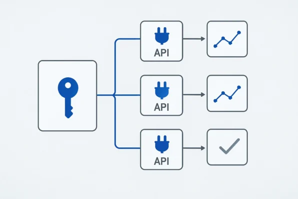 Diagram showing separation between product licence key, provider API keys, outreach routing logic, analytics validation, and compliance documentation for multi-provider integration.