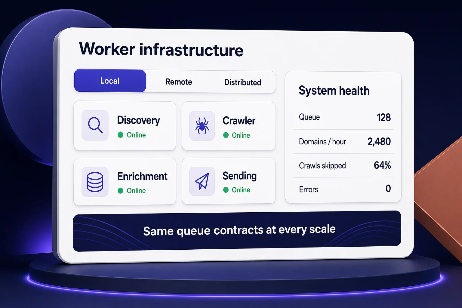 Conceptual local, remote and distributed worker infrastructure