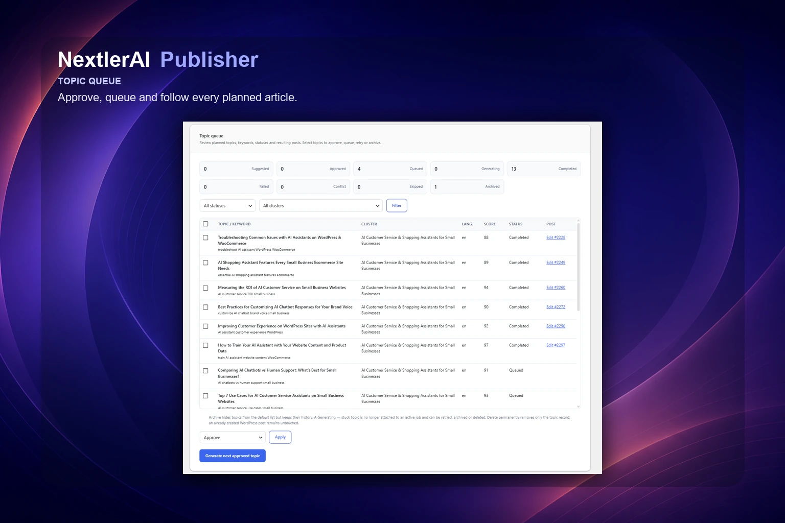 Publisher topic queue with statuses, scores and languages